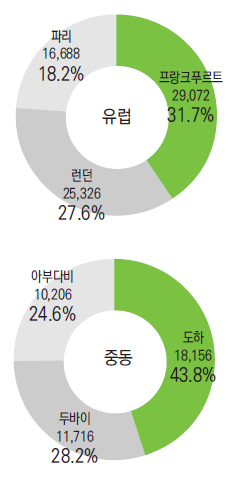 에디터 사진